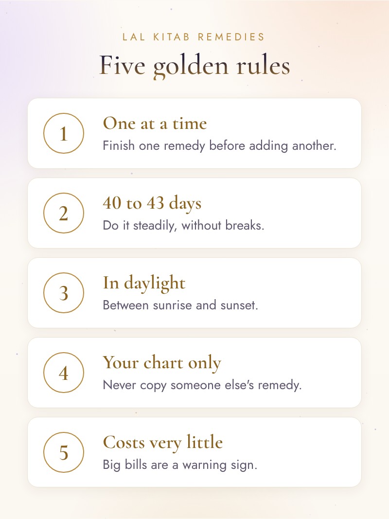 Five golden rules for Lal Kitab remedies: one at a time, 40 to 43 days, in daylight, your chart only, and costing very little