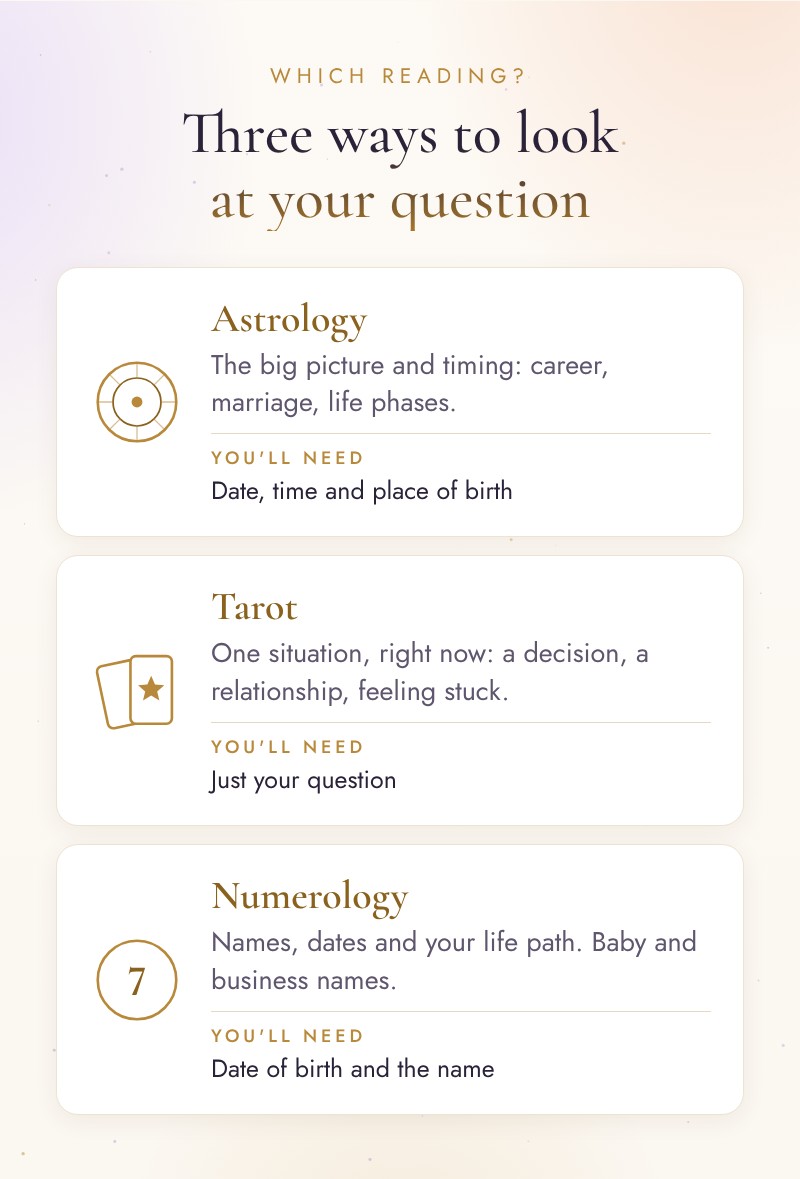 Astrology, tarot and numerology compared: what each reading is best for and what you need to bring